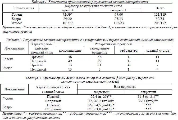 Сколько максимально дают больничный