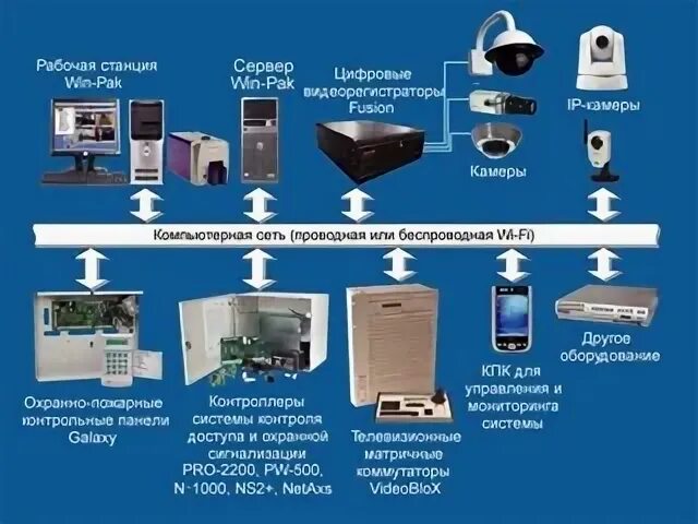 Скд производство. Структура бюро пропусков. Скуд схема. Скд производство. Скд производство.