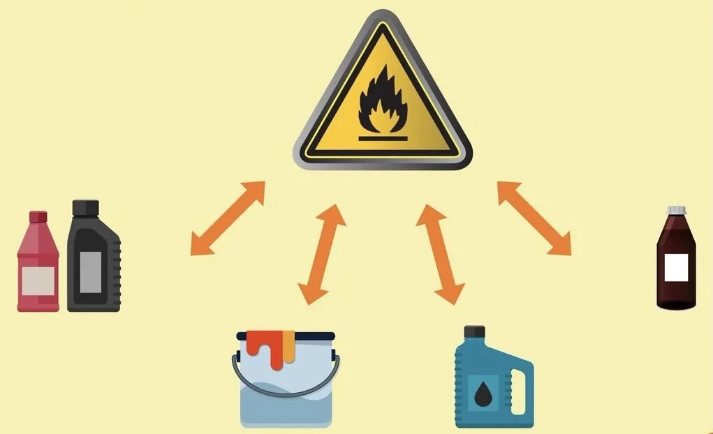 Горючие жидкости. Легковоспламеняющиеся и горючие жидкости. Легковоспламеняющиеся материалы. Жидкие горючие вещества. Бытовое горючее