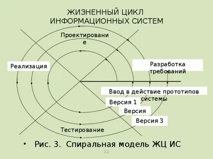 Цикл дисциплины