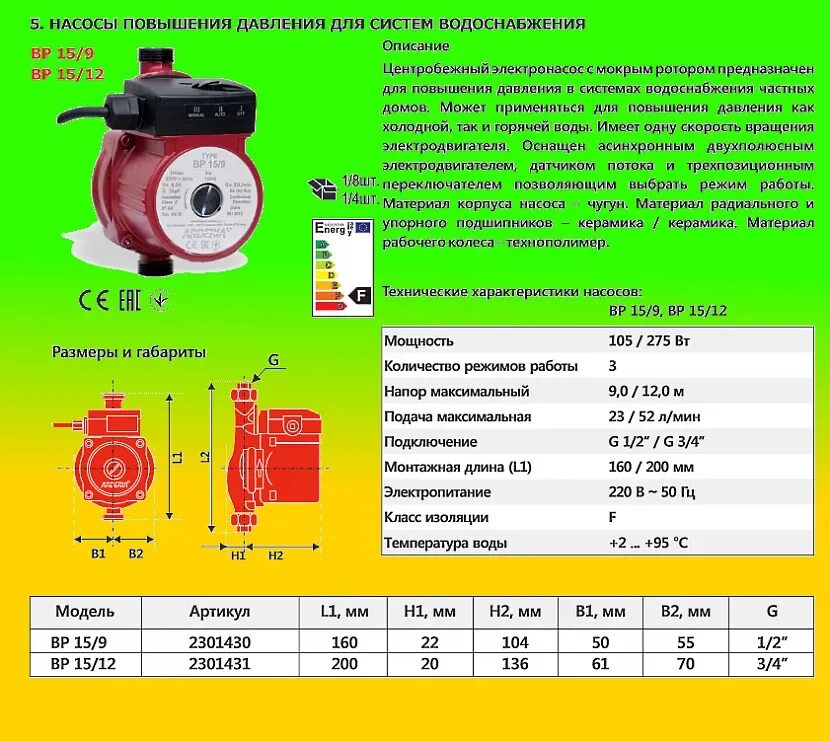 Минимальная давление для циркуляционного насоса Wilo. Насос повышения давления напор характеристики. Циркуляционный насос водоснабжение спецификация. Циркуляционный насосы характеристики по давлению. Высота подачи воды насосом