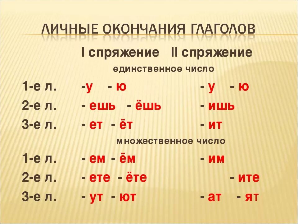 Склонение глаголов множественного числа. Окончания глаголов 3 лица множественного числа. как определить склонение глагола 4 класс. окончание 2 и 3 спряжения. окончание глаголов 1 лица множественного числа.