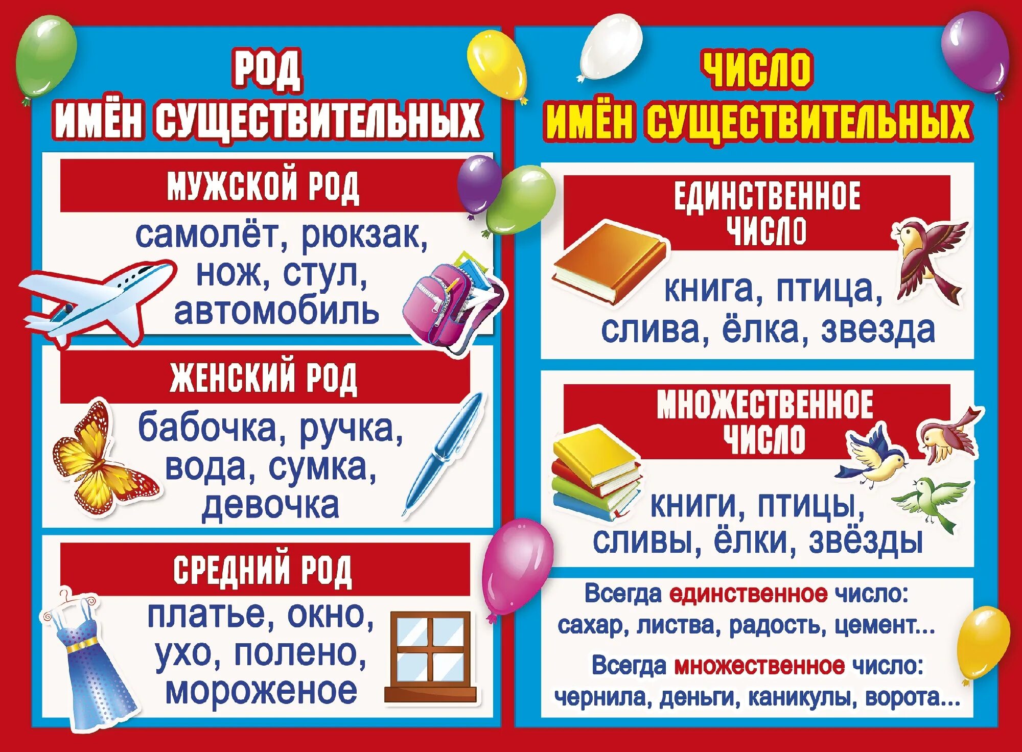 Под и число имен существительных. Род и число имен существительных. число имен существительных. род и число имени существительного. число имен существительных памятка.