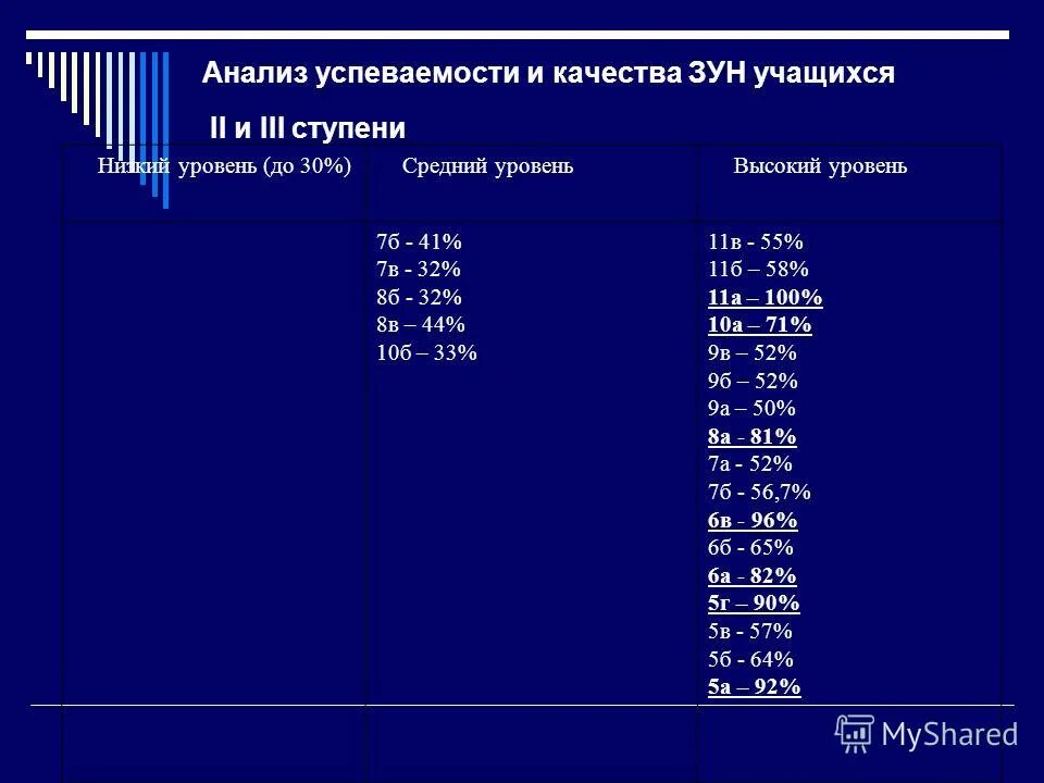 Средний 30