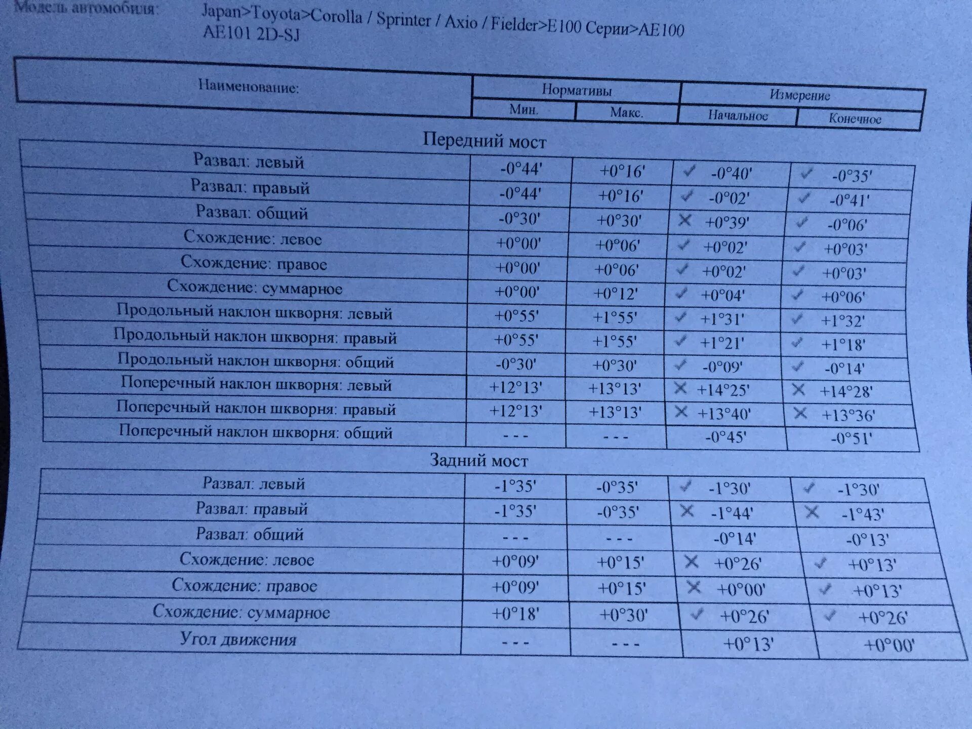 Развал схождение Тойота Королла 150. Углы установки колес на Тойота Королла 150. Параметры сход развала Тойота Королла. Королла 150 схождение.
