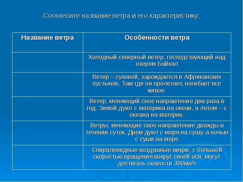 Западный ветер силен. Названия ветров. Название направления ветра. Характеристика Северного ветра. Названия морских ветров.