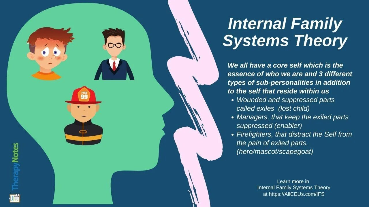 Ifs терапия. Ifs internal family systems. внутренняя семейная система (internal family system, ifs). интернал это в психологии.