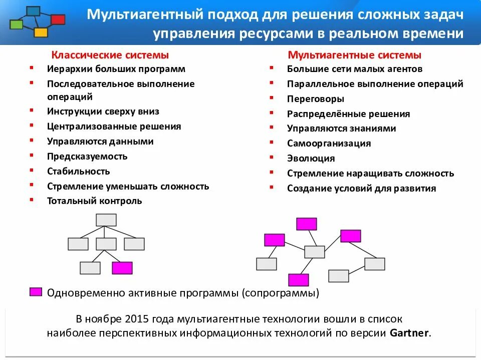 Последовательное выполнение программ