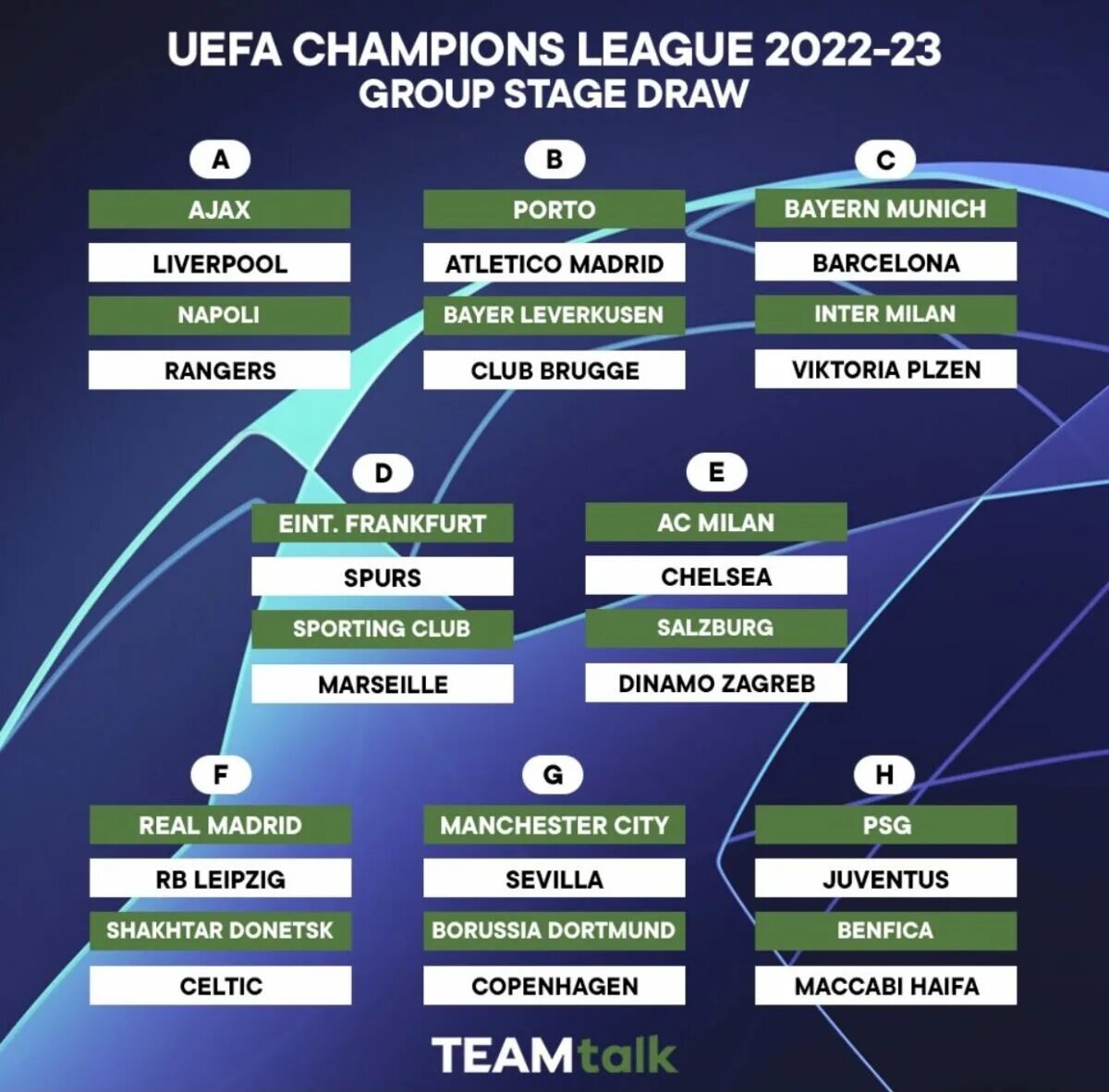 Жеребьевка Лиги чемпионов УЕФА 2022. Лига чемпионов 2022-2023 группы. Жеребьёвка Лиги чемпионов группы. Групповой этап Лиги чемпионов 2022.