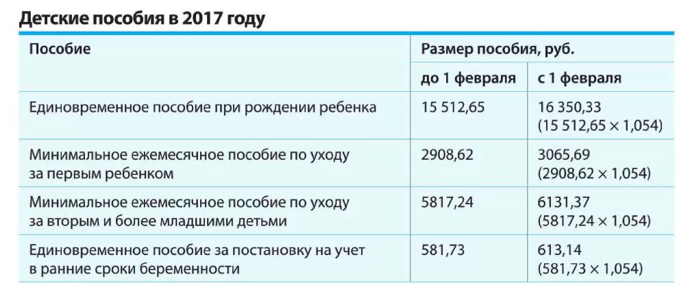 Сколько будет получать мама