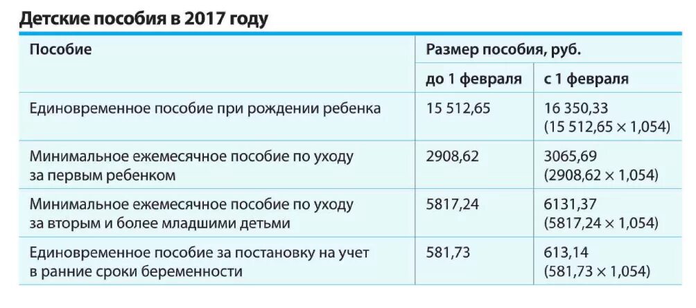 Пособия на второго ребенка. Пособие при рождении ребенка. Единовременное пособие при рождении ребенка. Размер единовременного пособия за рождение ребенка. Единоразовая выплата 100000 в 2024 году