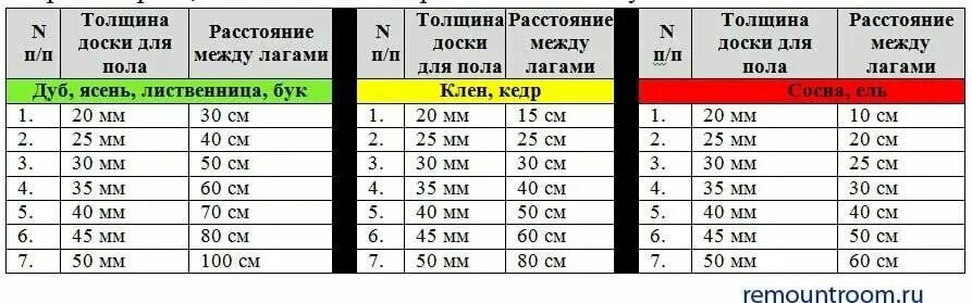 Какой размер полы