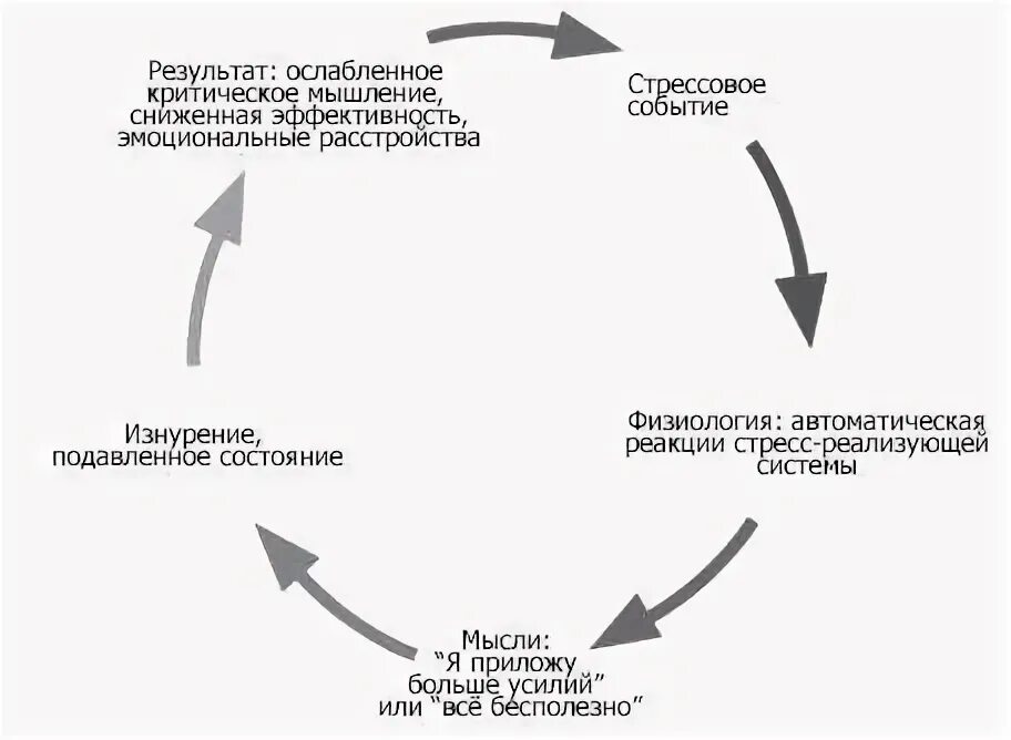 Стресс реакция адаптации. Патогенез расстройства адаптации. Расстройство адаптации приспособительных реакций. Расстройство приспособительных реакций симптомы. Реакция на тяжелый стресс и нарушения адаптации (f 43 ) мкб 10.