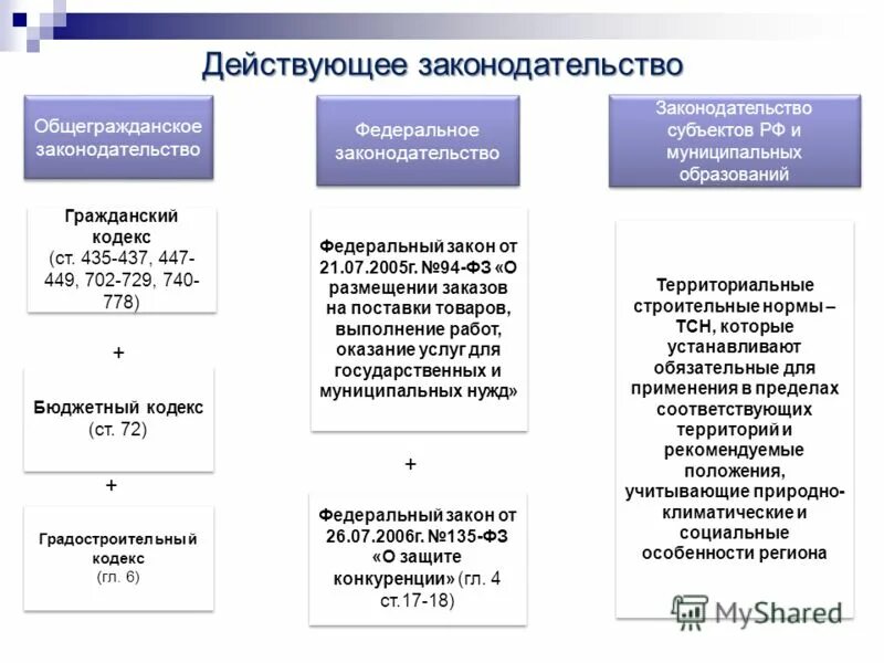 правовые нормы в информатике. предоставление документов. Jndtncndtyyjcnm pf yfheitybt nht,jdfybq gj;fhyjq ,tpjgfccyjcnb. информация в действующем законодательстве. закон внутреннего динамического равновесия в экологии пример.