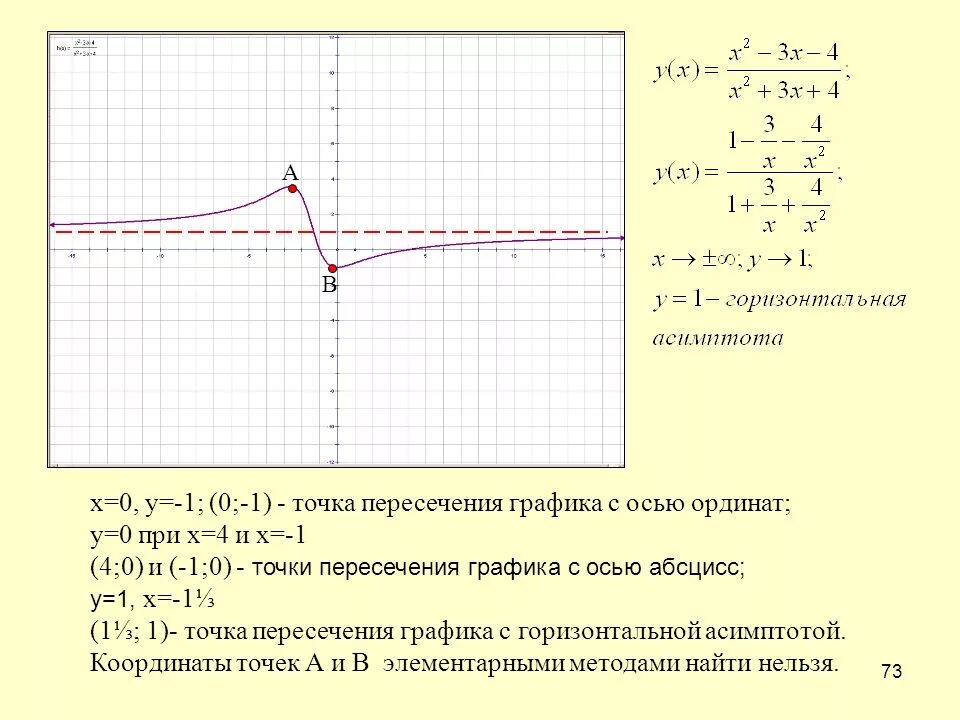 Точка пересечения Графика с осью ординат. Построение графиков с асимптотами. Ордината точки пересечения графиков. Горизонтальная асимптота Графика.