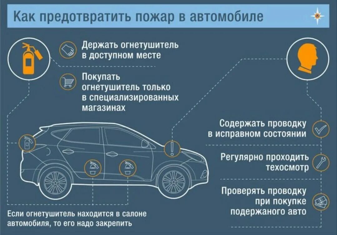 Безопасность автомобиля россия. Пожарная безопасность автомобиля. Как предотвратить пожар в автомобиле. Причины пожара в автомобиле. Памятка при возгорании автомобиля.