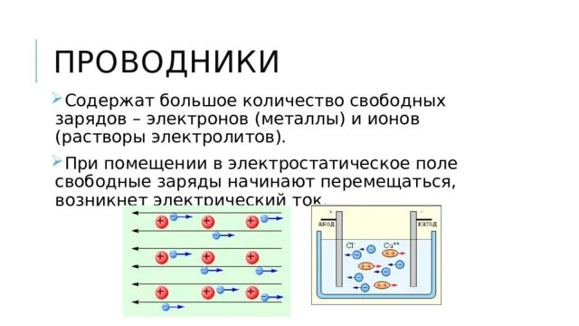 Как расположены электроны в металлах. Как расположены электроны в металлах