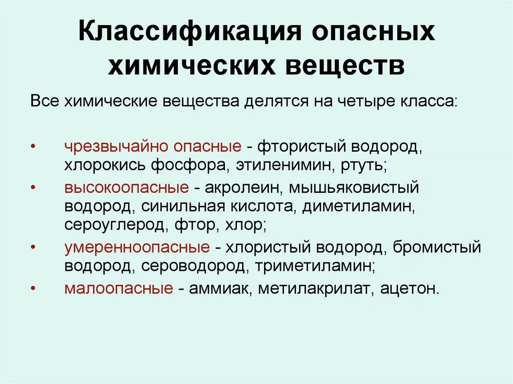 Поведение химических веществ. Классификация химически опасных веществ. Химические опасности классификация. Классификация опасных хим веществ. Химические опасные вещества подразделяются на.