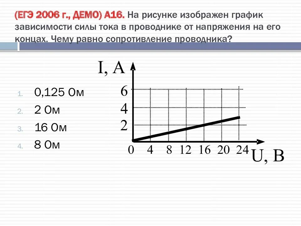 Графики зависимости силы тока от напряжения. График зависимости силы тока от напряжения на концах проводника. График зависимости силы в проводнике от напряжения на его концах. Зависимость силы тока в проводнике от напряжения на его концах.