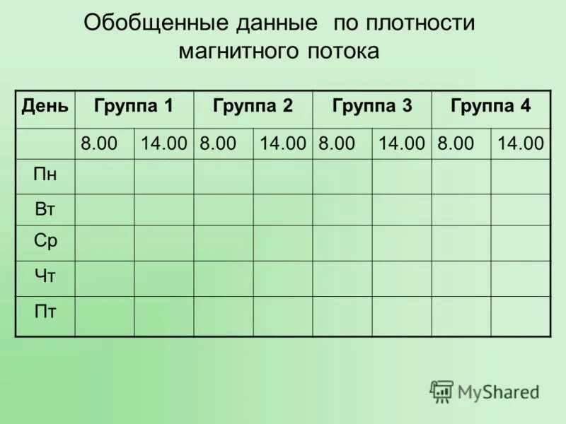 Обобщение данных текущего учета. Метод обобщения независимых характеристик в педагогике. Обобщение данных текущего учета. Обобщенные данные. Разведочная сеть для запасов категории с2.