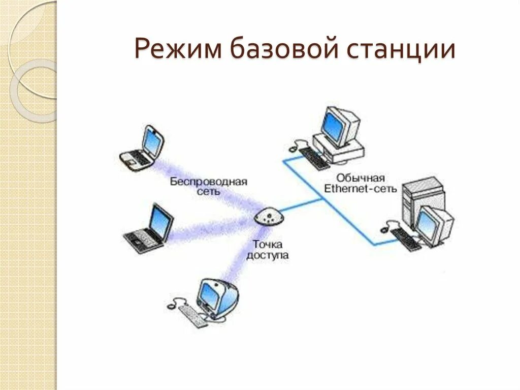 Станция передачи информации. Беспроводные сети передачи данных. сеть передачи данных состоит из. базовая сеть. примеры сети передачи данных.