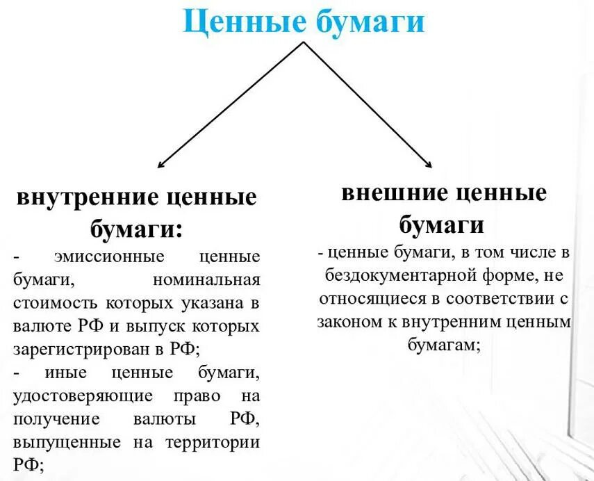 Арест ценных бумаг. Внутренние и внешние ценные бумаги. Внешние ценные бумаги это. Внутренние ценные бумаги это. Внешние ценные бумаги примеры.