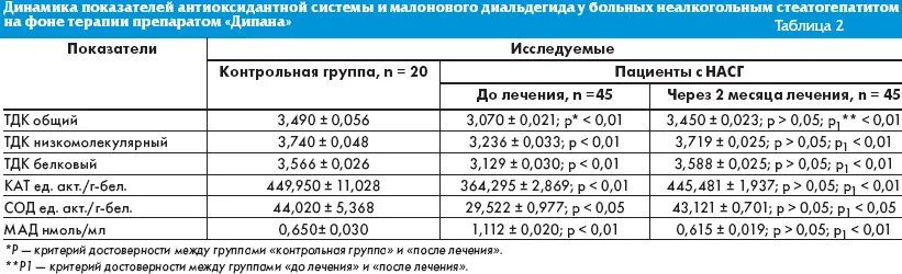 Стеатогепатит что это такое как. Стеатогепатит кровь показатели. стеатогепатит степени активности. стеатогепатит минимальной степени активности. степени активности неалкогольного стеатогепатита.