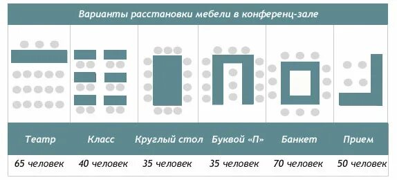 Типы рассадок в конференц-залах. Рассадка в конференц залах типы рассадок. Типы рассадки в конференц зале. Расстановка столов в конференц зале.