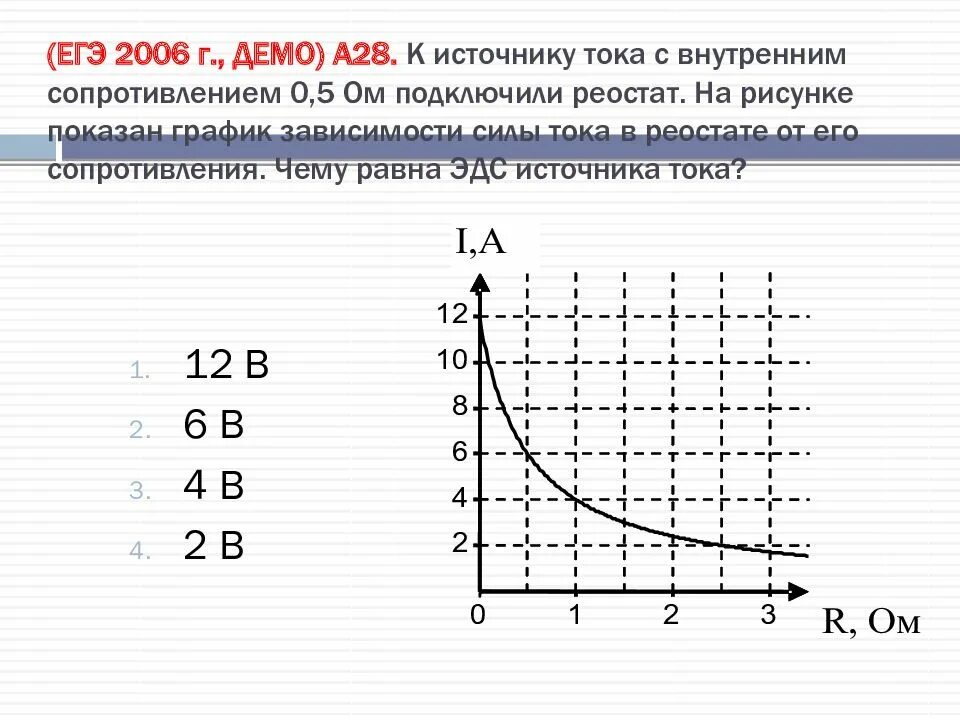 Зависимость силы тока от внутреннего сопротивления график. К источнику тока с внутренним сопротивлением 0.5 ом. Зависимость напряжения от сопротивления. Графики зависимости силы тока от сопротивления. Зависимость внутреннее сопротивление от напряжения