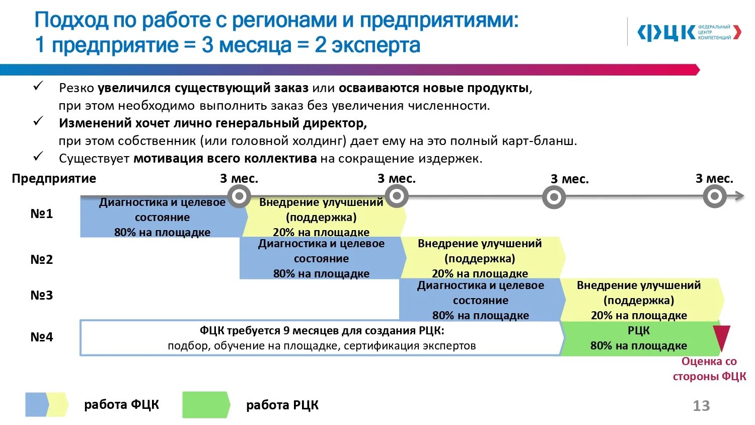 Целевая компетенция. ФЦК В сфере производительности труда. Федеральный центр компетенций. Программа увеличения производительности труда ФЦК. Https://производительность.РФ/.