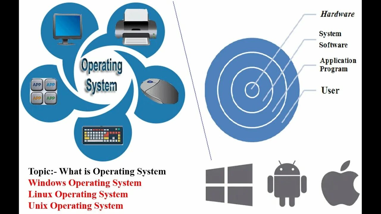 Systems topic. Операционная система. Operating System software.. What is operating System. What is Operation System os.