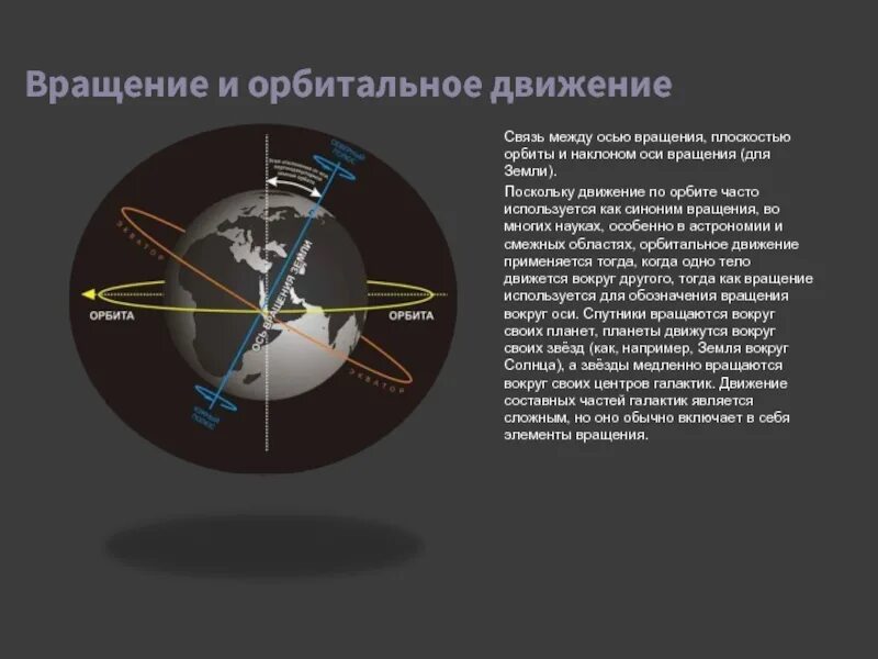 Осевое движение время. Плоскость вращения и ось вращения. Астрономия вращения. Орбитальное вращение. Осевое и орбитальное движение оси.