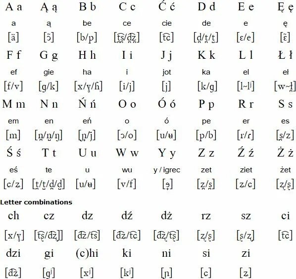 Польский язык алфавит. Язык Польши алфавит. Поляки язык. Польский алфавит с произношением. Учить польский язык