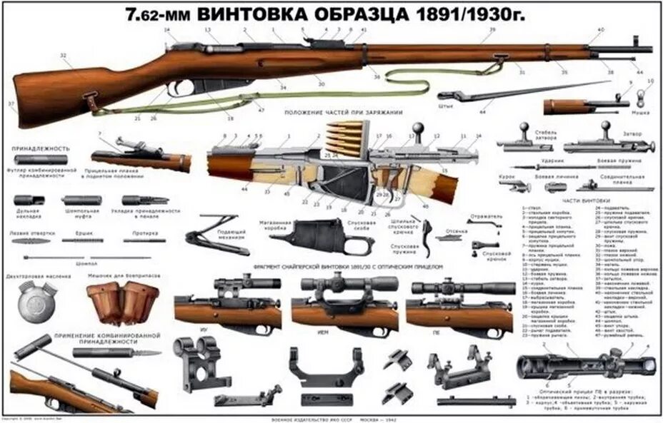 Конструкция винтовки. Винтовка мосина составные части. устройство трехлинейной винтовки мосина. винтовка мосина чертеж по частям. винтовка мосина 1891.