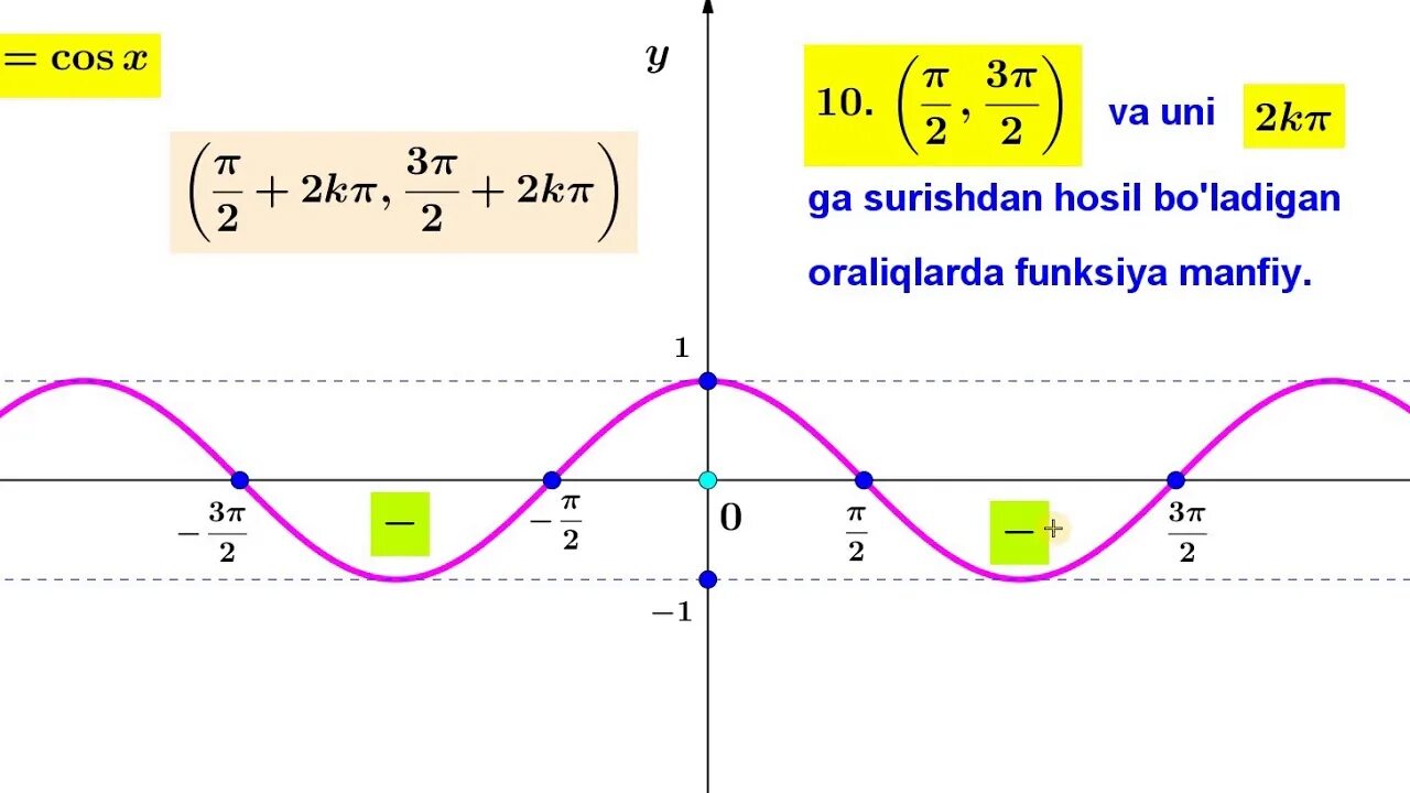 Cosx funksiya. Y=1/2cosx. Funksiya Nima. Cosx-1 funksiya grafigi. Y sinx cosx 0