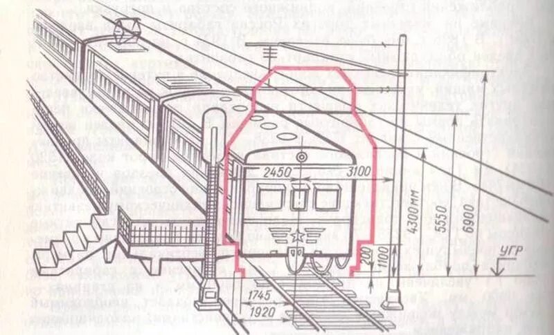 Высота железнодорожной платформы от головки рельса. Габарит подвижного состава на ж.д. Что такое габарит 1 т на ЖД транспорте. Габарит приближения строений на ж.д.транспорте.