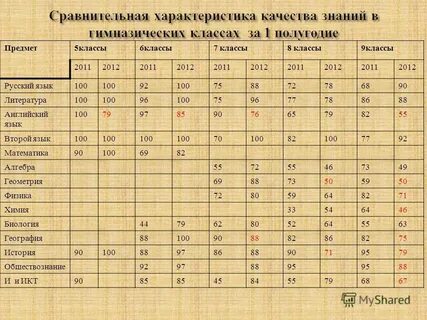 6 9 классы