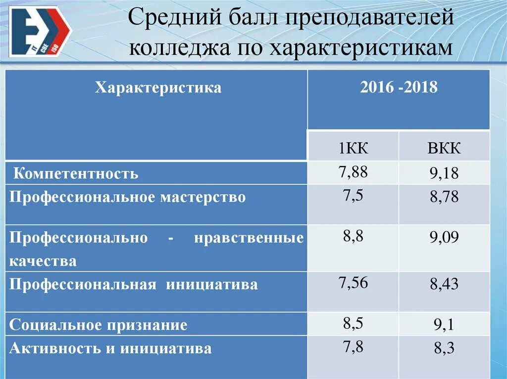 Какой средний балл для поступления в колледж