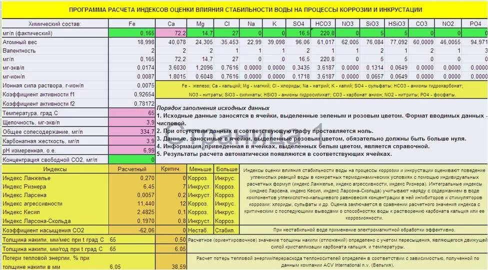 Расчет индекса стабильности воды. Расчет индекса Ланжелье. Индекс насыщения воды. Моментальный расчет. Водой из расчета 10