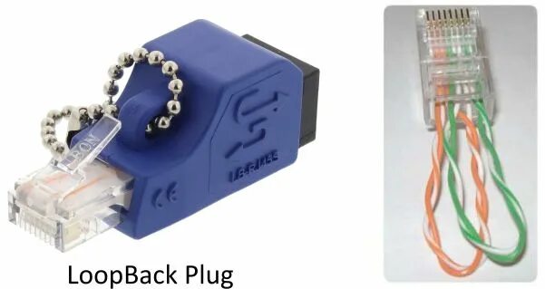 Loopback 0. Сетевая заглушка rj45 loopback. разъем заглушка hardware loopback. ethernet петля. ткань loopback.