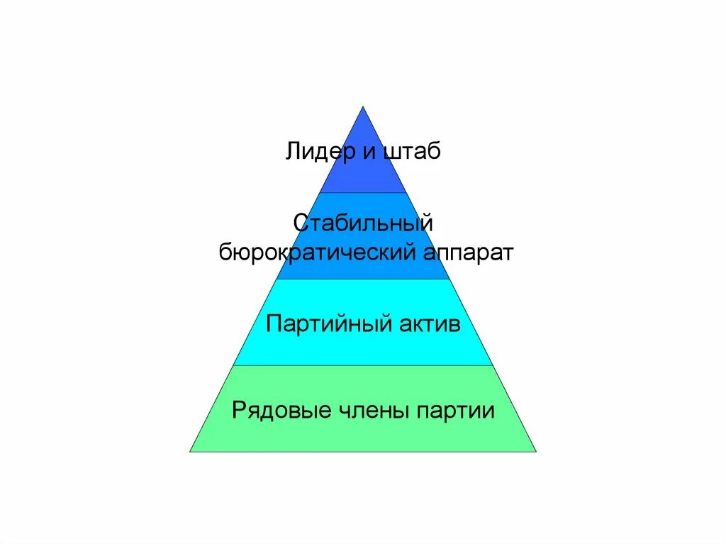 Партийный лидер это. Партийный лидер это. Структура политической партии. Лидер партии кпрф. Общественные партии.