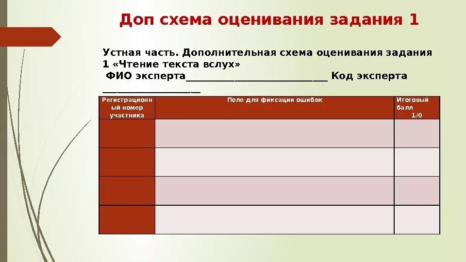 Огэ английский язык ответы устная. Дополнительная схема оценивания. Дополнительная схема оценивания задания устного. Доп схема оценивания задания 40. Дополнительная схема оценивания устной части ОГЭ по английскому.