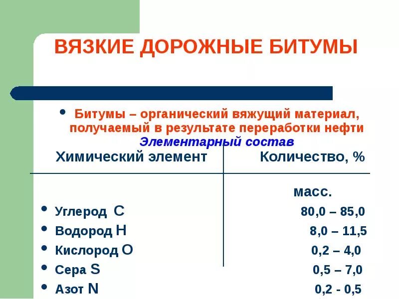 Количество углерода в битуме. Элементарный состав битумов. Количество углерода, входящего в состав природных нефтяных битумов. Элементарный состав органической массы углей.