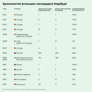 Лихорадка марбург клинические рекомендации