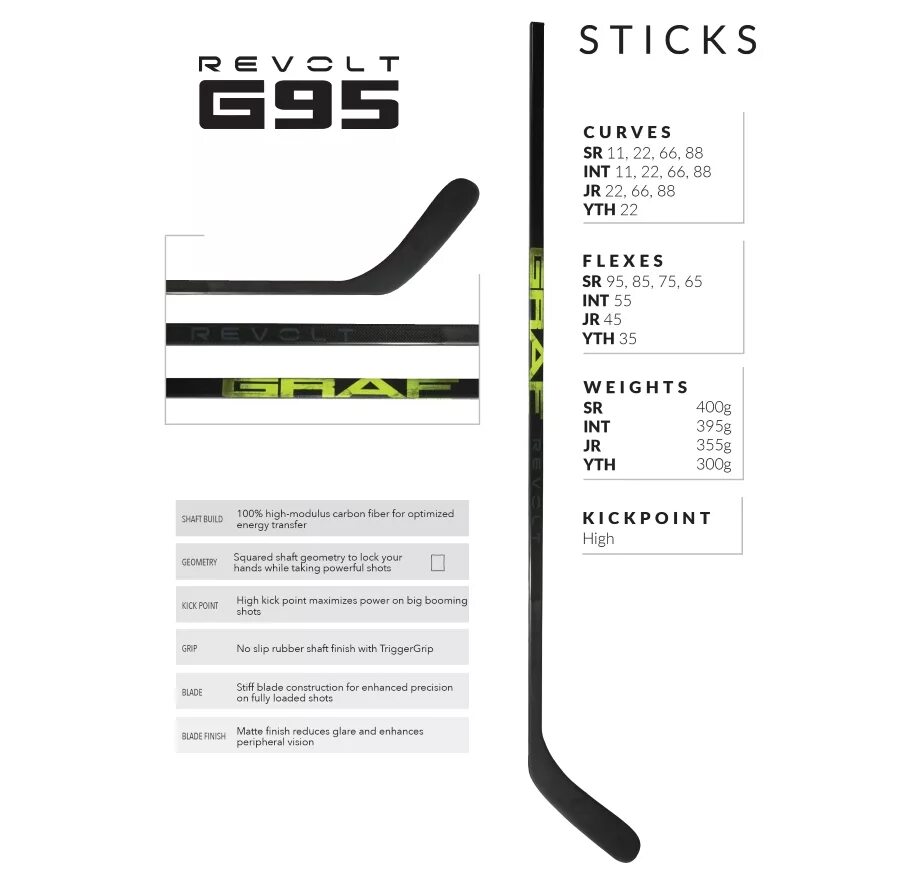 Клюшка игрока для хоккея c шайбой ccm. Клюшка хоккейная synergy hockey. Как выбрать клюшку для хоккея по росту таблица с шайбой. Длина хоккейной клюшки на рост 170. Bauer nexus e4.