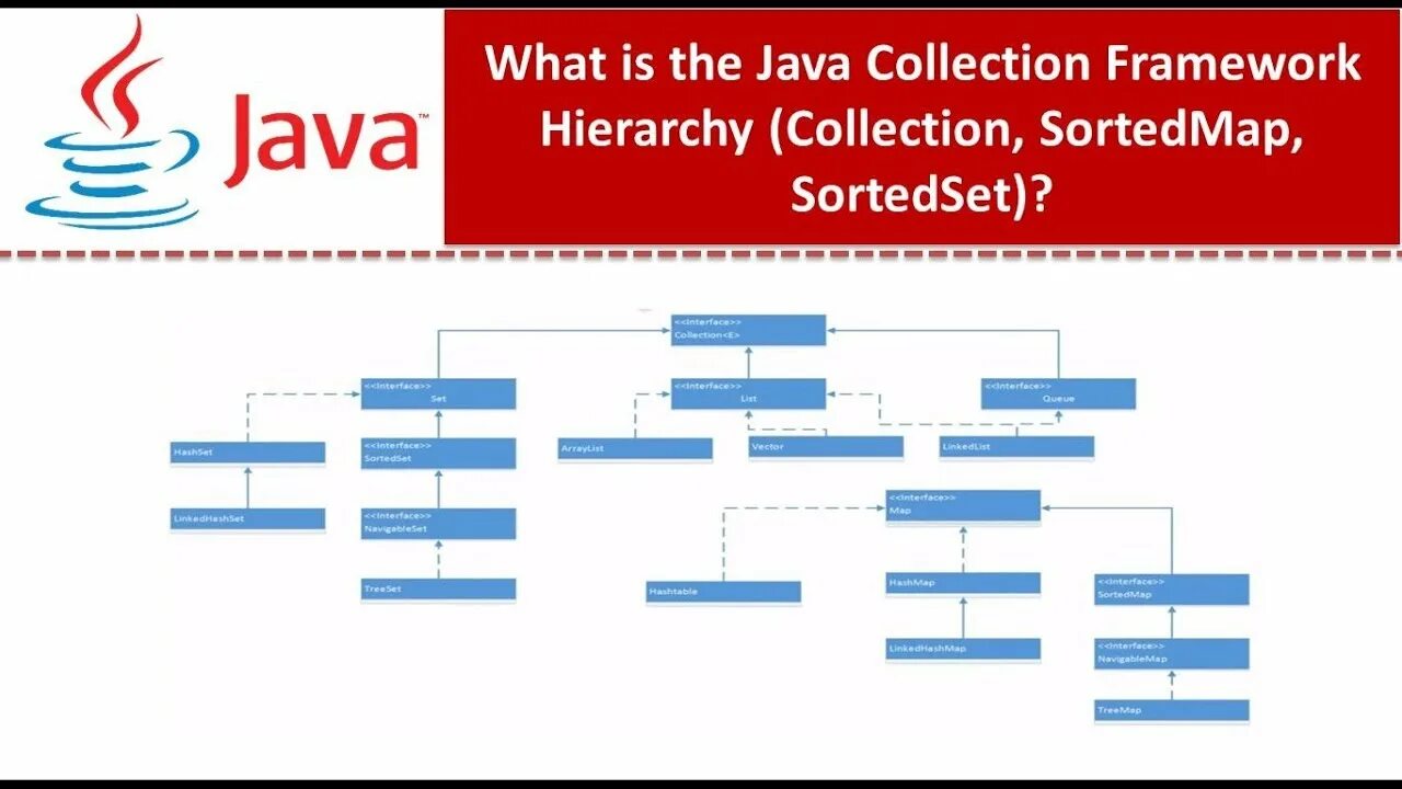 Фреймворки java. Java collections Framework иерархия. Схема коллекций java. Фреймворки java пример.