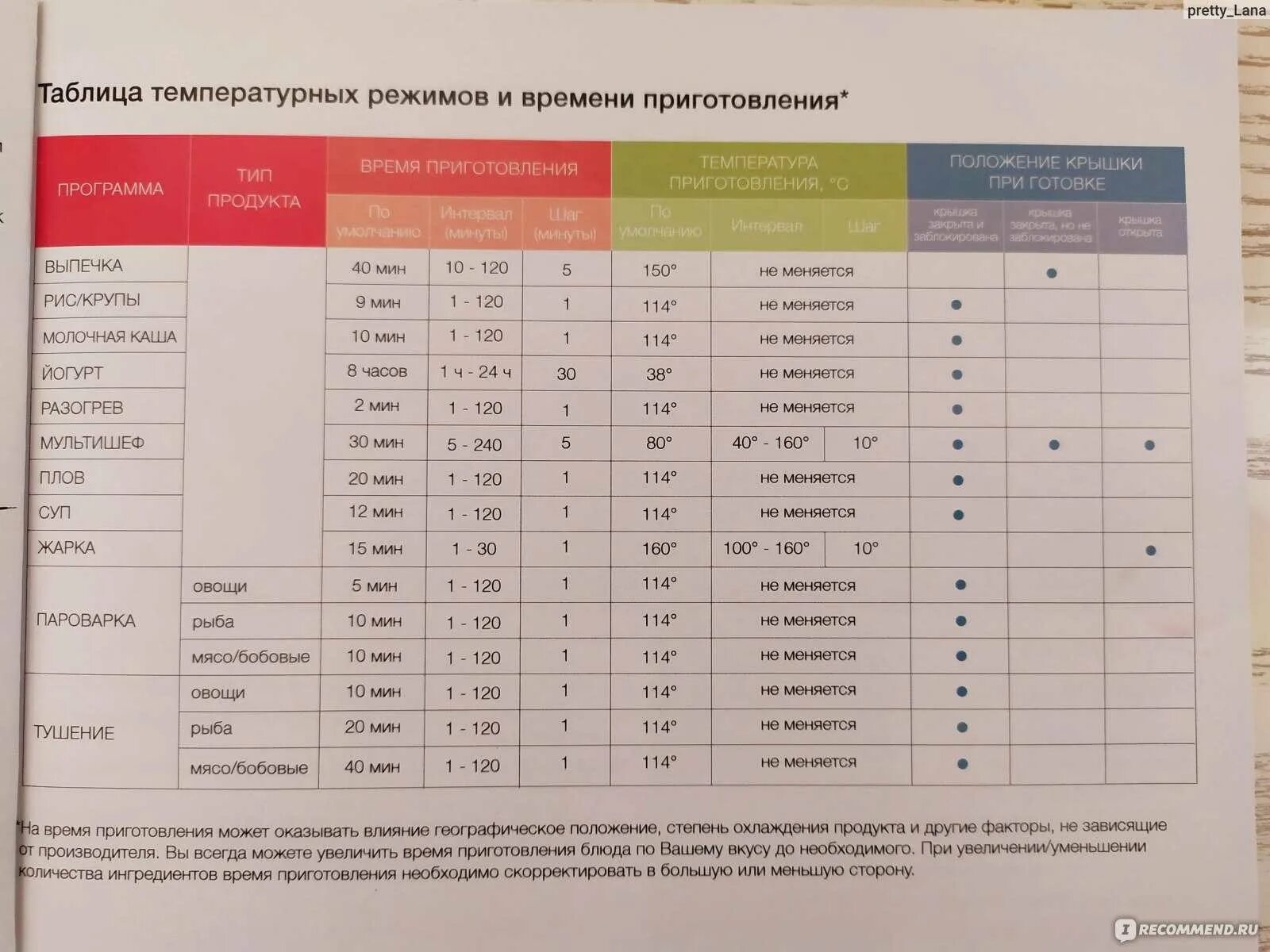 Режимы мультиварки температура. Мультиварка мулинекс таблица режимов. температурные режимы мультиварки. таблица режимов мультиварки.