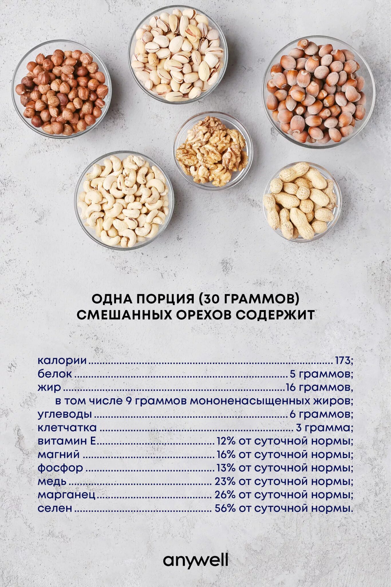 Сколько надо съесть грецкого ореха. Содержание в орехах полезных веществ. Полезные вещества орехов. Полезные свойства орехов. Полезные вещества в орехах.