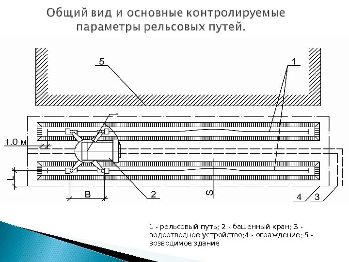 Конструкции рельсовых путей. Исполнительная схема подкрановых путей башенного крана. ограждение рельсовых путей башенного крана. исполнительная схема устройства подкрановых путей башенного крана. исполнительная схема рельсового пути башенного крана.