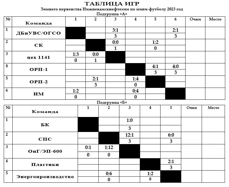 Как пишется зимнее первенство. Таблица зимние игры Роснефть 2023.